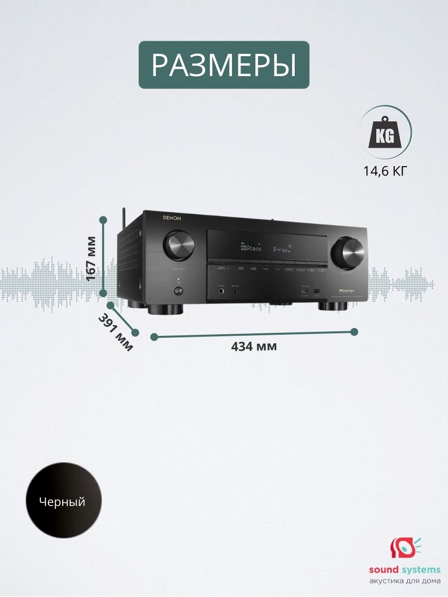 Denon AVR-X3600H – купить AV-ресивер по цене 139 990 ₽